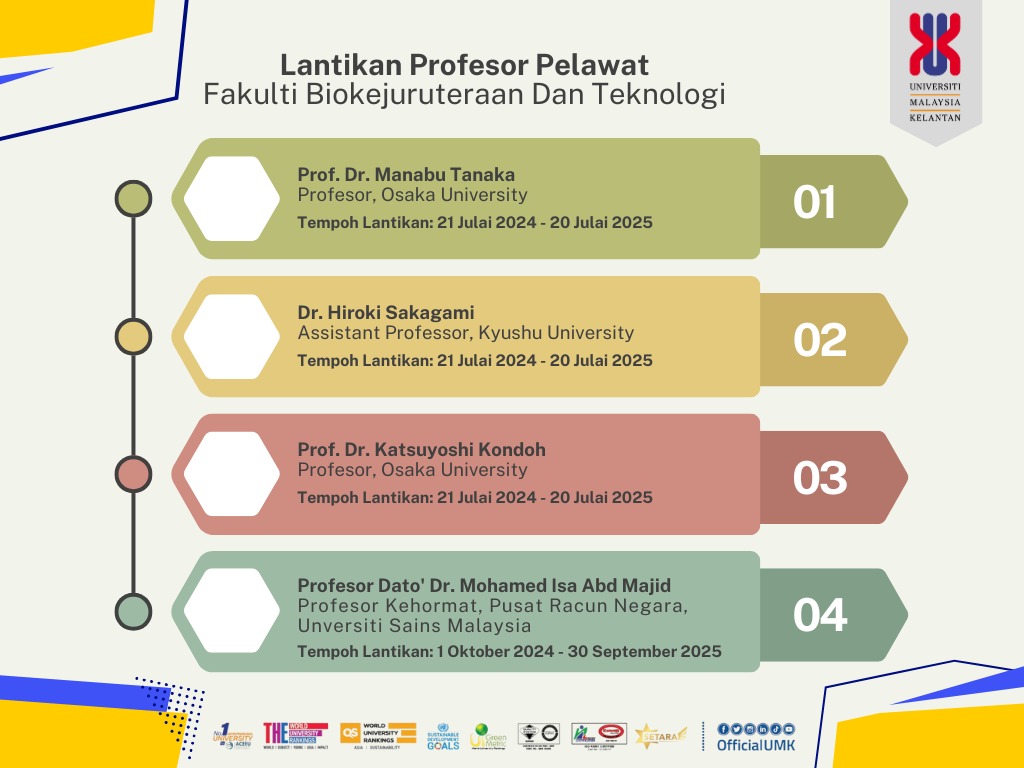 Selamat Datang Profesor Pelawat ke FBKT